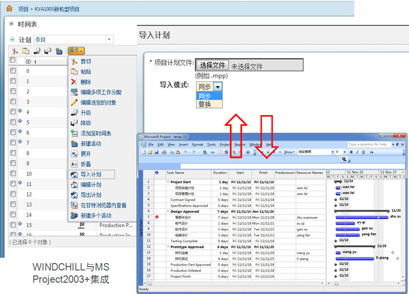WINDCHILL项目管理